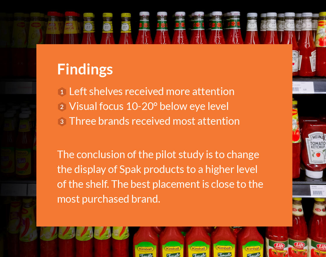 Is Eye Tracking Worth It? Measuring ROI when Experimenting with Eye Tracking Studies in Retail 9 Uuu1